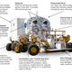 Illustration for article titled NASAs Space Exploration Vehicle: Pimp My Rover